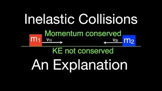 Momentum (6 of 16) Inelastic Collisions, An Explanation