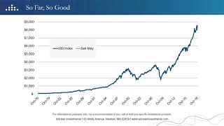 Busting Investment Dogma with Vanguard Funds