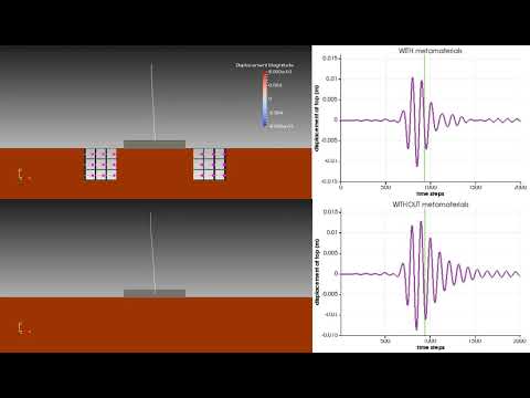 Numerical simulation of seismic resonant metamaterials