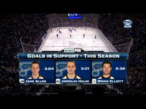 Chris Stewart EN goal 4-2 Mar 12 2013 San Jose Sharks vs St. Louis Blues NHL Hockey