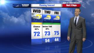 Rusty Lord's Hour by Hour Forecast to plan your day -- 7am Update