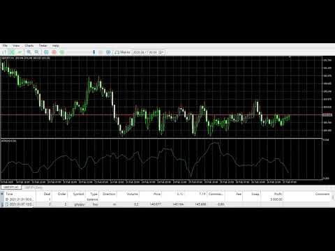 Video Gbpjpy London Range Breakout Pro EA