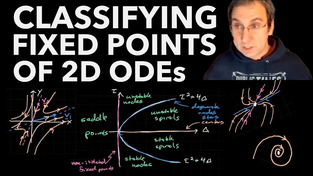 Classifying Fixed Points of 2D Systems - Linear Stability Analysis