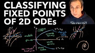 Classifying Fixed Points of 2D Systems - Linear Stability Analysis