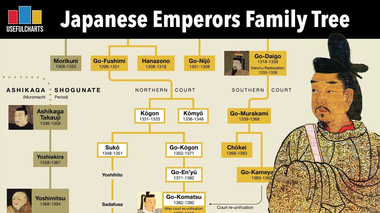 Japanese Emperors Family Tree (including Shoguns)