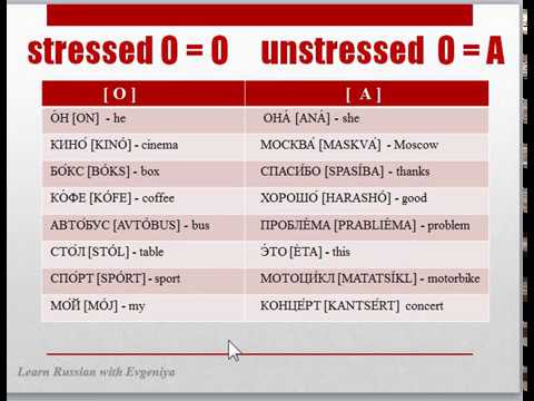 Basic Russian pronunciation rule, O or A?