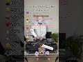 Ava Max Top 10 Hit Songs