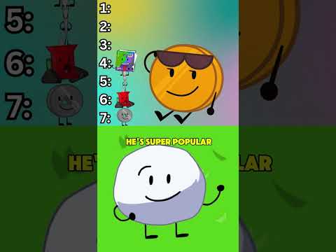 PREDICTING BFDIA'S WINNER!