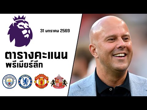 English Premier League table for the 2025-2026 season before matchday 24, updated on Saturday, Ja...