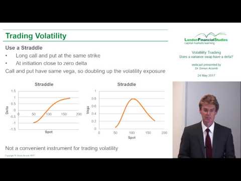 LFS Webcast series - Volatility Trading - Does a variance swap have a delta?