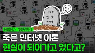 현실이 된 죽은 인터넷 이론? 인터넷 절반은 이미 AI 봇 / 시리AI, 루프 엔지니어링, 페이블5, 스마트 글래스 커닝 / 오그랲 위클리 / 비디오머그