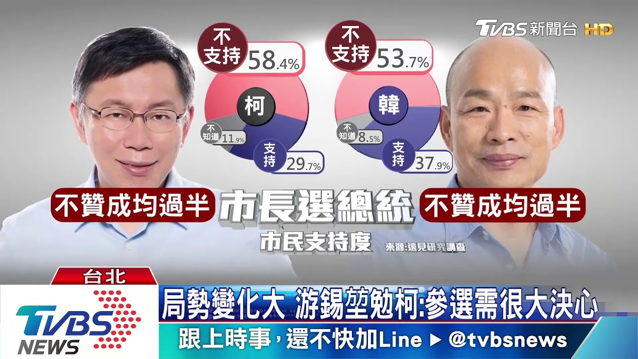 選2020總統柯態度曖昧 近6成市民不挺