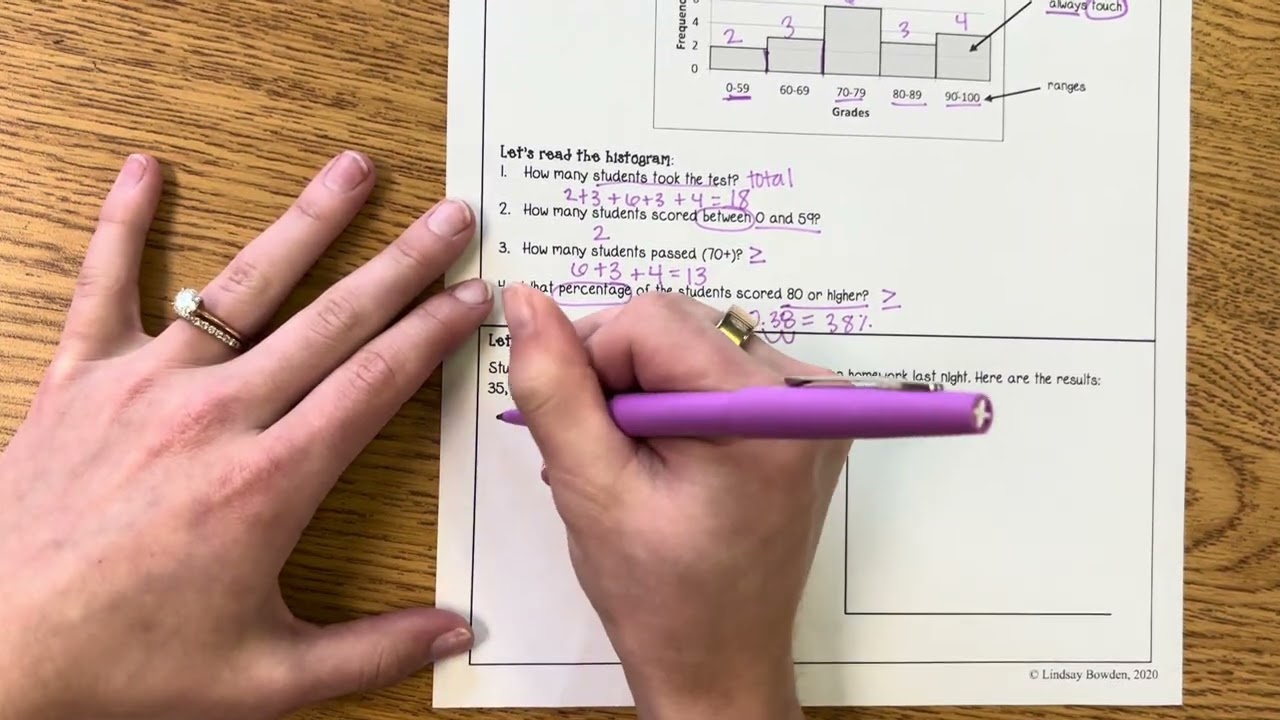 Unit 5 - Histograms