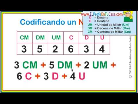 Truco tablero posicional ubicando U D C Um DM CM centena de millar