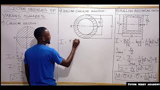 Section Modulus for Various Shapes | Rectangular, Circular, Hollow & Triangular Sections Explained..