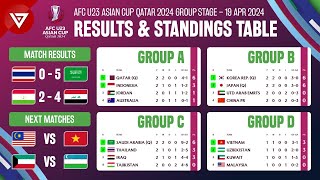 🔴 Results & Standings Table: AFC U23 Asian Cup 2023 Group Stage as of 19 April 2024