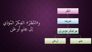 صورة الدرس 20   النظر