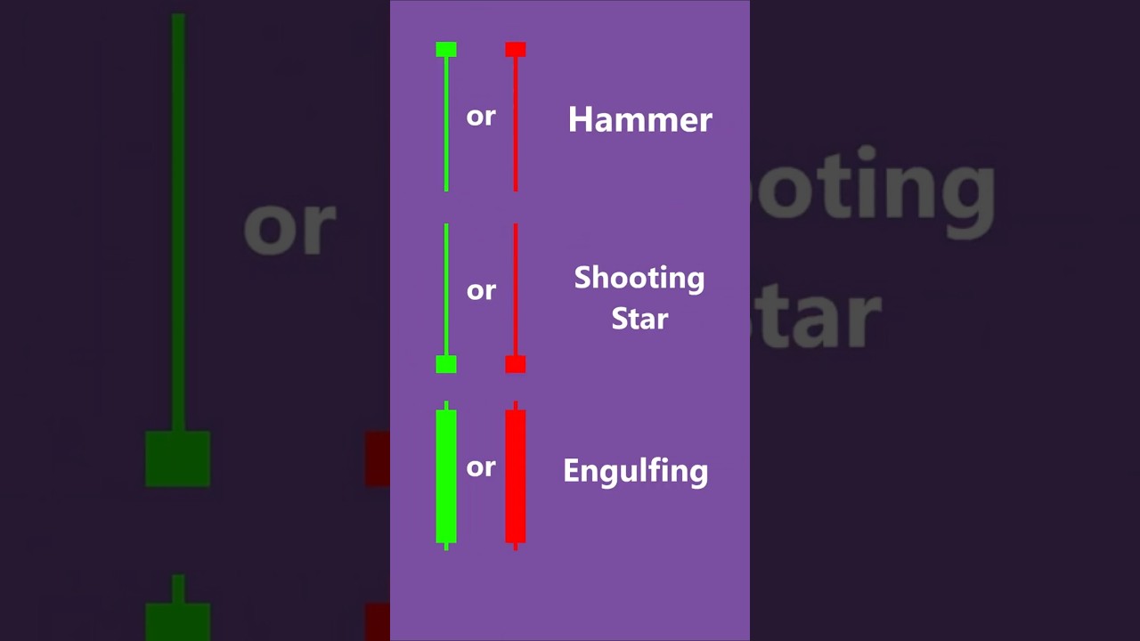 Reversal Candlestick Patterns Explained: Hammer, Shooting Star & Engulfing  #trading #investing