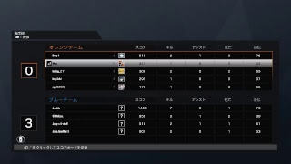 RANK with Dora