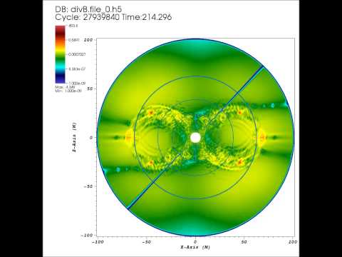 lTP4 divergence of Magnetic Field