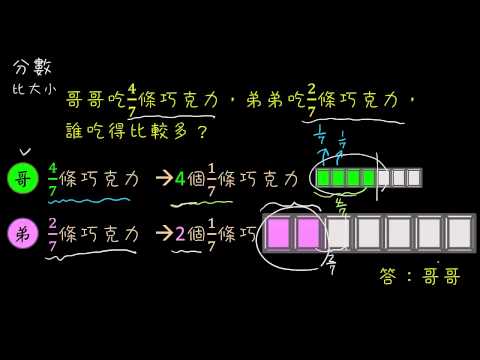 例題 同分母分數的大小比較 數學 均一教育平台
