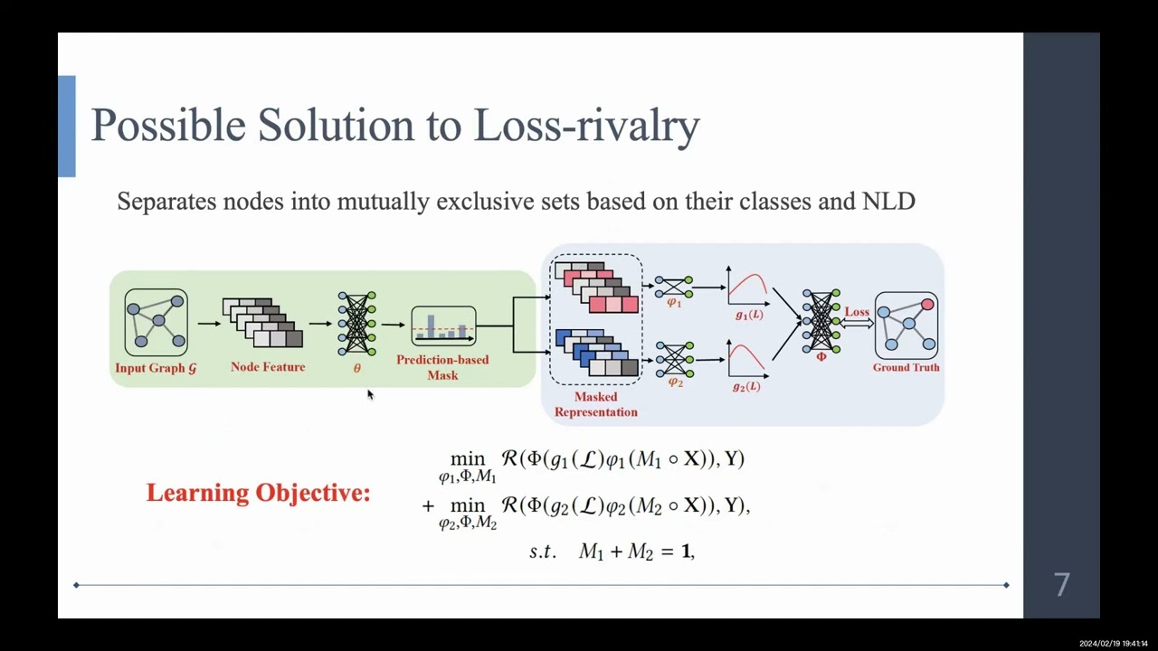 [rfp2141] Graph Anomaly Detection with Bi-level Optimization
