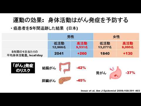 004がん患者に対する術前からの運動療法：リハビリテーション科 教授 上條 義一郎
