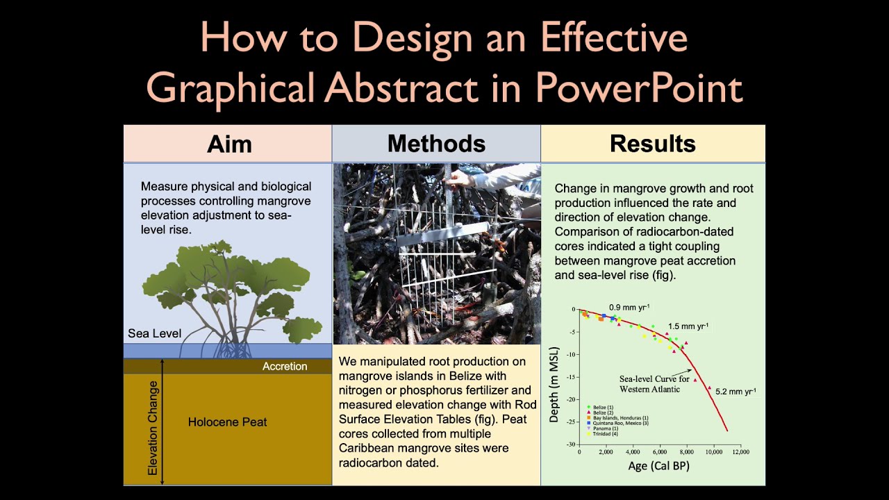 How to Design an Effective Graphical Abstract in PowerPoint