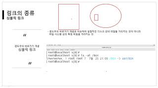 [따라學IT] 06. 하드링크와 심볼릭 링크 - 이론