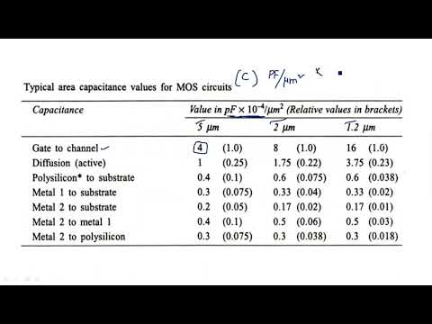 What is VLSI Introduction Design flow VLSI Lec 01