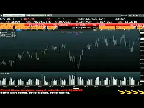 April 23rd Daily Stock Market Recap by Tom O'Brien on TFNN   2014