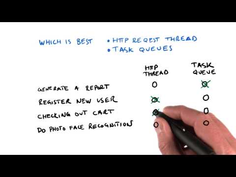 Introduction Developing Scalable Apps with Java