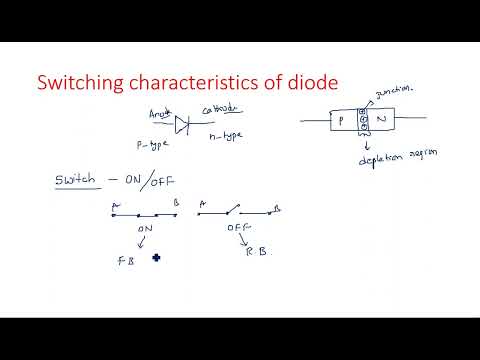 RC network with Sinusoidal Linear wave shaping PDC Lec 01