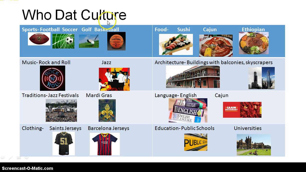 Create Your Own Country Project