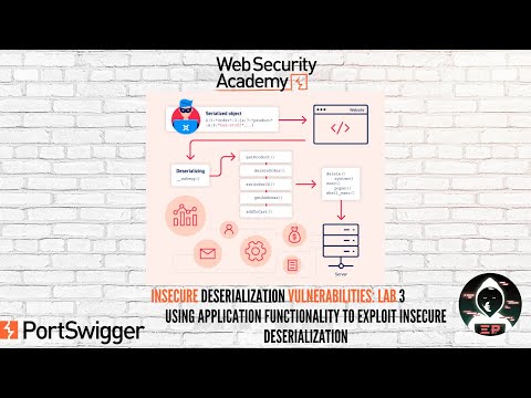 Insecure Deserialization:Lab #3- Using application functionality to exploit insecure deserialization