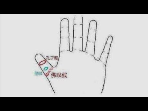 佛眼紋