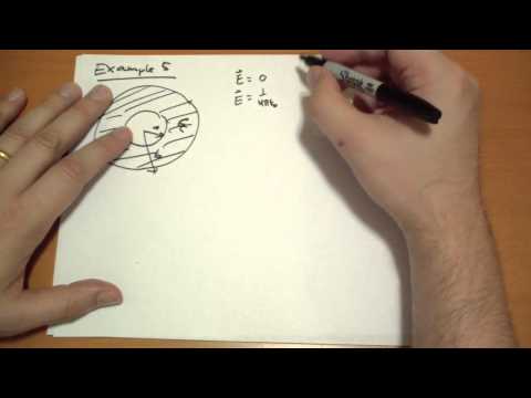 Introduction Introduction to Electrodynamics