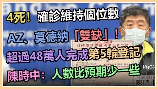 AZ、莫德納「雙缺」！8月還有疫苗來？