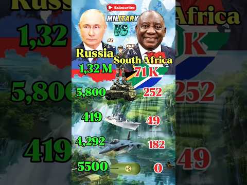 🇷🇺 Russia Vs 🇿🇦 South Africa ~ Military Comparison 2025 #militarypower #militarycomparison #army