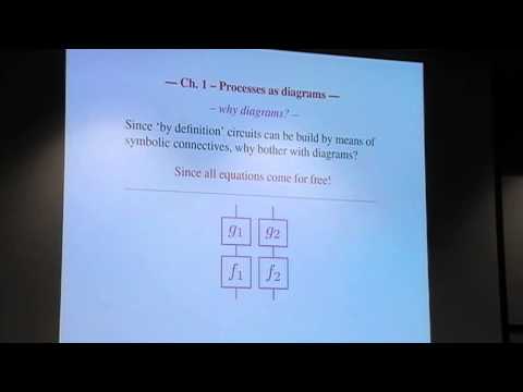Bob Coecke and Aleks Kissinger: "Picturing quantum ...
