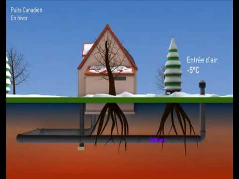 comment construire puit canadien