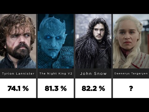 Hottest Got Characters