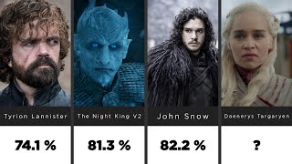 Most Handsome & Hottest GOT Characters ❄️[Ranked By AI]🔥