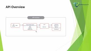 Chapter 1   Genesys Cloud API Overview full video or demo/sample
