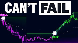 A Minimalist Trading Strategy That Just Works (Free Indicators)