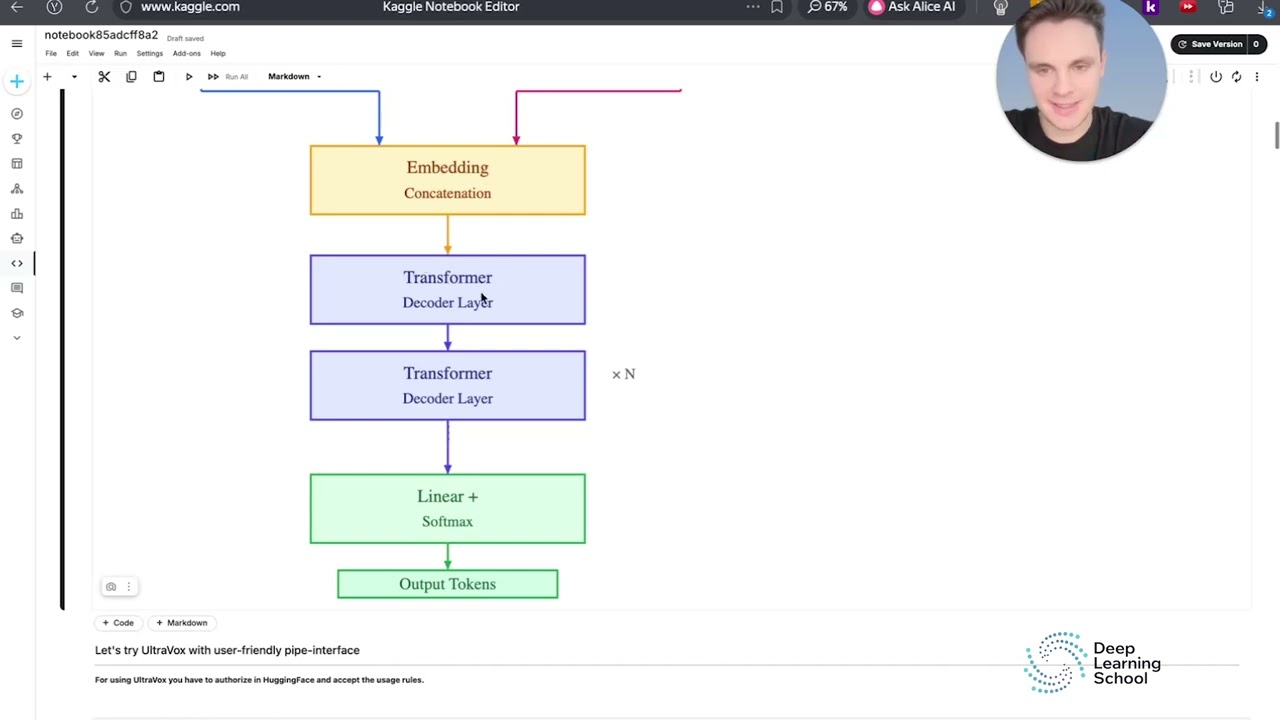 Семинар. Audio-Conditioned LLMs