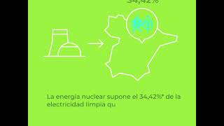 ¿Sabías que la energía nuclear es la que más emisiones contaminantes evita?