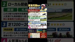 鮫島克駿騎手　データ分析　馬券傾向　#競馬予想 #中央競馬予想 #競馬 #horse #騎手 #馬券