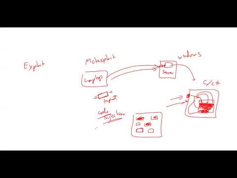 ITS 450 - Format string vulnerabilities