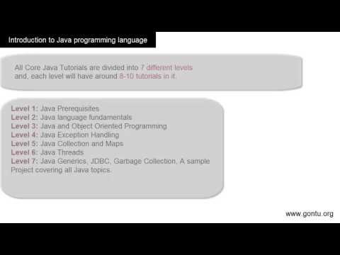Core Java Tutorials